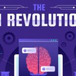 The AI Revolution: Hype, Reality, and the Future The AI Revolution is transforming how we live, work, and interact with technology. Artificial intelligence (AI) is no longer a distant concept; it drives innovations from AI in healthcare to smart assistants and self-driving vehicles. Businesses in the United States are rapidly adopting AI tools to improve efficiency, decision-making, and customer experiences, while AI-driven innovation is reshaping industries and creating new opportunities. However, this revolution also brings challenges, including AI ethics concerns, automation in jobs, and the need for human oversight. Understanding how AI works and its potential impact is essential for navigating a future dominated by intelligent machines. Understanding Artificial Intelligence Artificial intelligence (AI) is a broad term. It includes machine learning, statistical models, and predictive modeling that help computers perform tasks traditionally done by humans. AI can recognize images, process text and speech analysis, and even help doctors diagnose diseases. In the United States, AI is applied in AI in education to personalize learning and in AI in healthcare to detect conditions faster. The power of AI comes from training data and algorithms that adapt over time. However, AI is not perfect. Bias in AI can emerge if the training data is flawed. Experts stress the importance of model explainable so humans understand AI decisions. For example, a conversational AI might recommend a treatment, but doctors must use AI decision support wisely. Human oversight ensures that AI contributes safely to society. AI ethics and trustworthy AI guide developers to create systems that are fair, safe, and transparent. The Road from ANI to AGI Today, most AI systems are Artificial Narrow Intelligence (ANI). These tools can perform specific tasks like AI in workplace analytic or fraud detection but cannot generalize knowledge. ANI is impressive, but it lacks understanding beyond its programming. Moving to Artificial General Intelligence (AGI) means creating systems that can reason, learn, and solve problems across multiple domains. US companies and research labs are investing heavily to reach AGI. The journey from ANI to AGI involves challenges. Algorithmic predictions must become more reliable, and systems need human-computer interaction designs that are intuitive. Experts warn that AI reasoning is still limited, and human oversight in AI is critical during this phase. The US aims to balance AI adoption and safety, ensuring AGI enhances work without increasing inequality or automation risks. From AGI to Super-intelligence Once AGI is achieved, Artificial Super-intelligence (ASI) could surpass human intelligence. This step promises incredible innovation but also serious AI risks. Experts debate whether ASI will solve global challenges or create unpredictable outcomes. The US focuses on regulation, research, and AI literacy to prepare society for this future. Super-intelligent AI could impact everything from technology impact on labor to creative fields. Machines could generate solutions humans cannot imagine, using AI-generated content and advanced generative models. However, model bias and human oversight in AI will remain central concerns. Policymakers emphasize careful planning to prevent misuse while encouraging AI-driven innovation in the economy. AI Across Industries AI is transforming industries in the United States. In healthcare, AI applications detect diseases early. In finance, predictive modeling prevents fraud. Agriculture uses AI tools to optimize crops, and manufacturing employs automation for efficiency. Below is a table showing some key examples: Industry AI Application Impact Healthcare Disease diagnosis Faster detection, better care Finance Fraud detection Reduced losses, risk management Agriculture Crop optimization Higher yields, lower costs Manufacturing Robotics & automation Efficiency, lower errors Education Personalized learning Better student engagement Across all sectors, human-AI collaboration ensures AI enhances work rather than replacing humans. The technology impact on labor depends on how businesses adopt AI responsibly. AI in Business: B2B vs Consumer Applications Businesses in the US use AI differently depending on whether it is B2B or consumer-focused. In B2B, companies leverage AI decision support to optimize supply chains, predict demand, or manage inventory. Generative AI in consumer apps, like chatbots, enhances engagement and personalization. Both types rely on statistical models and machine learning to adapt quickly. Monetization differs too. B2B AI solutions often involve subscription services or licensing, while consumer AI products depend on ad revenue or premium models. Success depends on AI literacy within companies and human oversight in AI, ensuring tools provide value without causing automation in jobs disruptions. Societal Impacts and Ethical Considerations The AI Revolution affects jobs, privacy, creativity, and social equality. Automation in jobs is a concern, but AI also creates new career paths requiring AI literacy and technical skills. Experts highlight the importance of AI ethics, ensuring fairness and minimizing bias in AI. AI also impacts decision-making. AI in decision making can help judges, doctors, and managers, but over-reliance on AI-generated content can reduce expertise. Governments and institutions in the US are developing AI policy and regulations to guide responsible use. Trustworthy AI is not just a concept; it is essential for societal acceptance. Innovations Driving the AI Revolution American research labs lead in generative AI and conversational AI. Companies like OpenAI, Google, and Microsoft invest in AI applications for text, speech, and image generation. AI innovations extend to AI in healthcare, AI in education, and AI in workplace efficiency. Cutting-edge technologies include language models, machine-generated content, and predictive modeling. Researchers focus on AI reasoning, reducing model bias, and enhancing human-computer interaction. With continuous innovation, the AI Revolution is shaping a future full of opportunities while requiring careful monitoring of AI risks. Preparing for an AI-Driven Future Americans must adapt to a world increasingly influenced by AI. Developing AI literacy through training and education is vital. Workers who integrate AI tools into their roles gain a competitive edge. Companies must plan AI adoption strategies that preserve jobs and ensure ethical use. Governments encourage safe innovation by creating AI policy and guidelines for trustworthy AI. Collaboration between tech leaders, academics, and regulators ensures AI in society benefits all. By fostering human-AI collaboration, the United States can embrace innovation while minimizing disruption in AI in workplace environments. The Far Future: Imagining Superintelligent Societies Looking ahead, super-intelligent AI could transform every aspect of life. It might solve complex problems, generate knowledge, and enhance creativity beyond human limits. But AI risks remain high, requiring human oversight in AI at every stage. Speculation about the far future includes AI-managed cities, automated governance, and even AI-driven innovation in space exploration. Americans must weigh ethical questions, societal impacts, and economic implications. By preparing now, society can ensure that AI and creativity coexist, creating a future where humans and machines collaborate safely and effectively. Frequently Asked Questions What is the AI Revolution? The AI Revolution is the rapid rise of artificial intelligence (AI) transforming industries, work, and daily life through smart machines and AI-driven innovation. What is Revolution AI? Revolution AI refers to initiatives or companies using advanced AI tools and machine learning to automate tasks and solve complex problems. How do you make money in AI Revolution? Money is made by offering AI applications, optimizing business processes, or providing AI decision support solutions in industries like healthcare, finance, and logistics. Is AI the 4th or 5th Industrial Revolution? AI is generally considered part of the 4th Industrial Revolution, focused on digitization, automation, and smart technologies. Meta Description: Discover the AI Revolution: Explore AI tools, machine learning, and innovations shaping industries, work, and daily life.