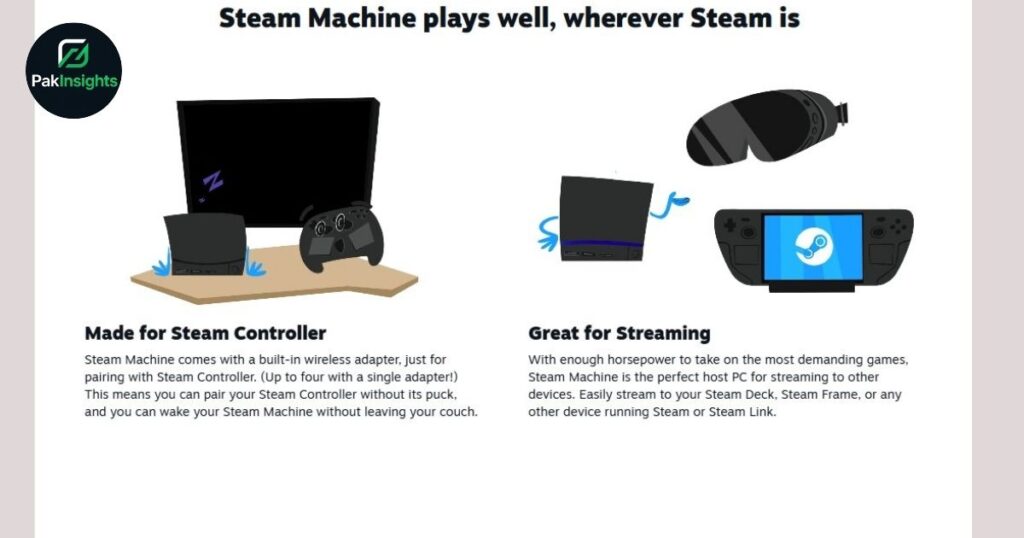 Full Specifications and Hardware Features Confirmed by Valve