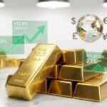 Gold Market Trends: 2025 Performance and 2026 Forecast