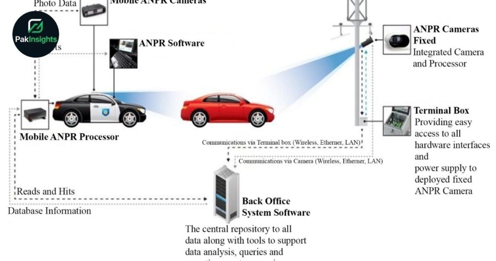 How Karachi’s New Number Plate Detection System Works