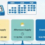 Winter Gas Supply Timings: Complete Guide to the New Seasonal Schedule