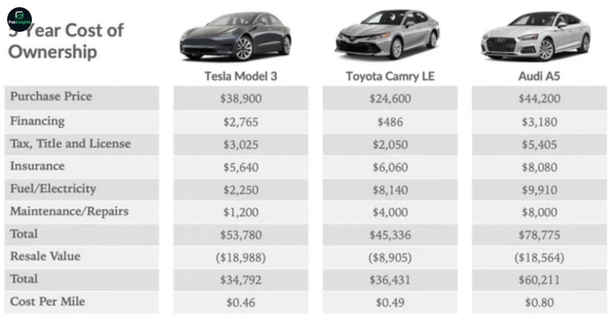 Ownership and Cost Considerations