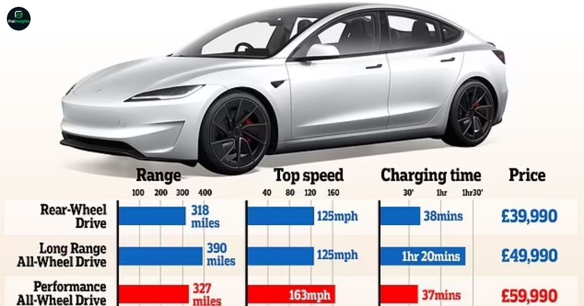 Performance and Efficiency