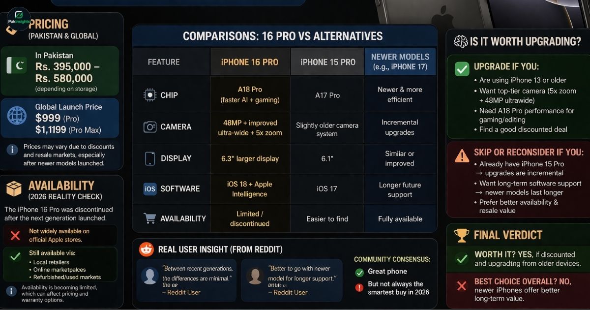 Pricing, Availability, and Comparisons: Is It Worth Upgrading?